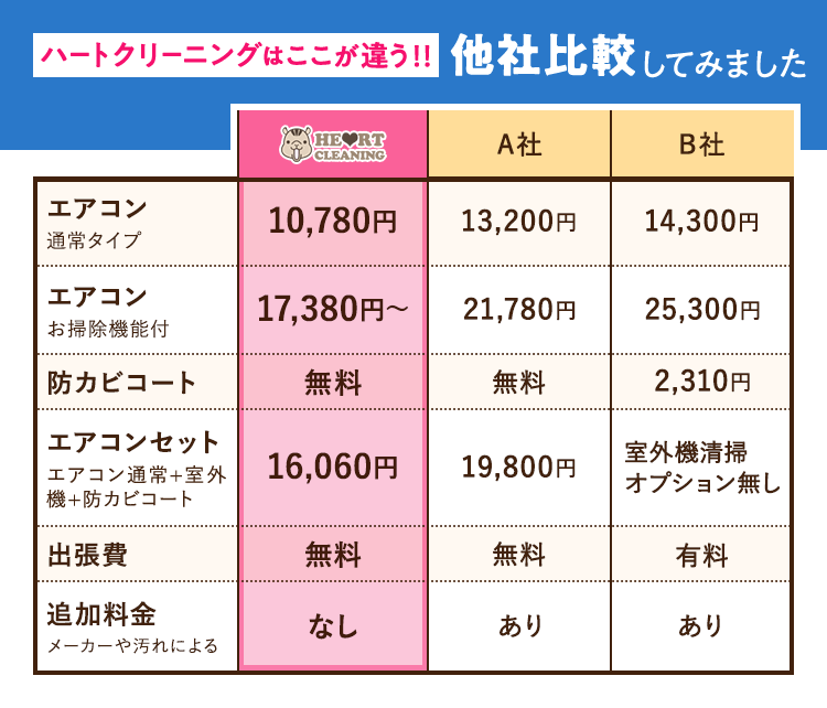 他社比較リスト