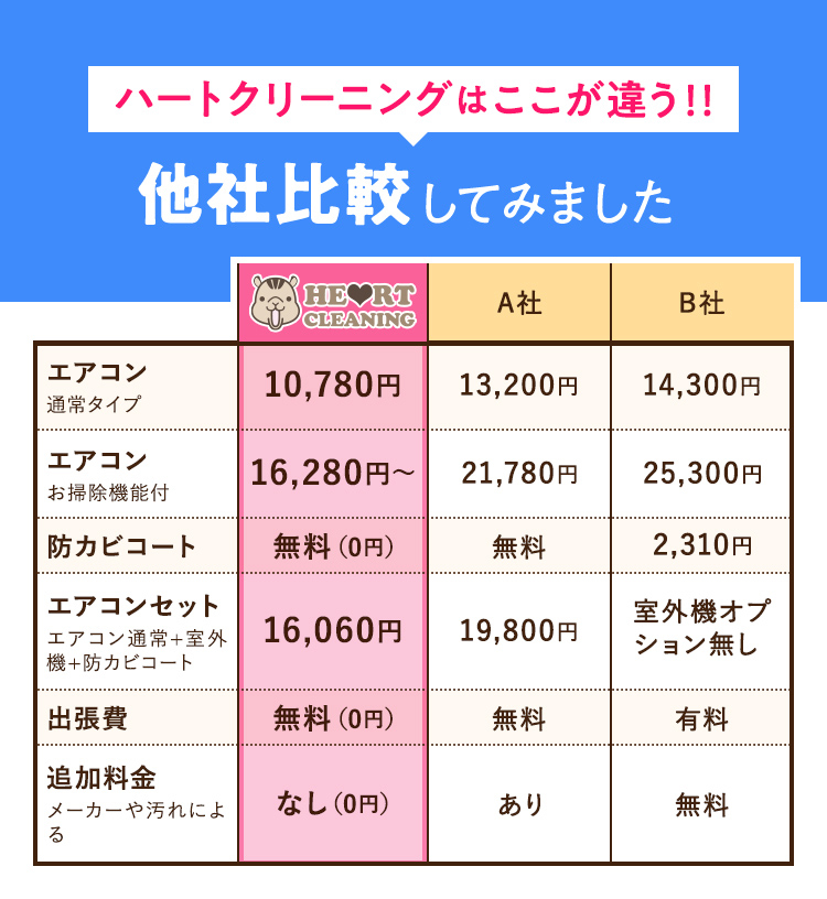 他社比較してしました