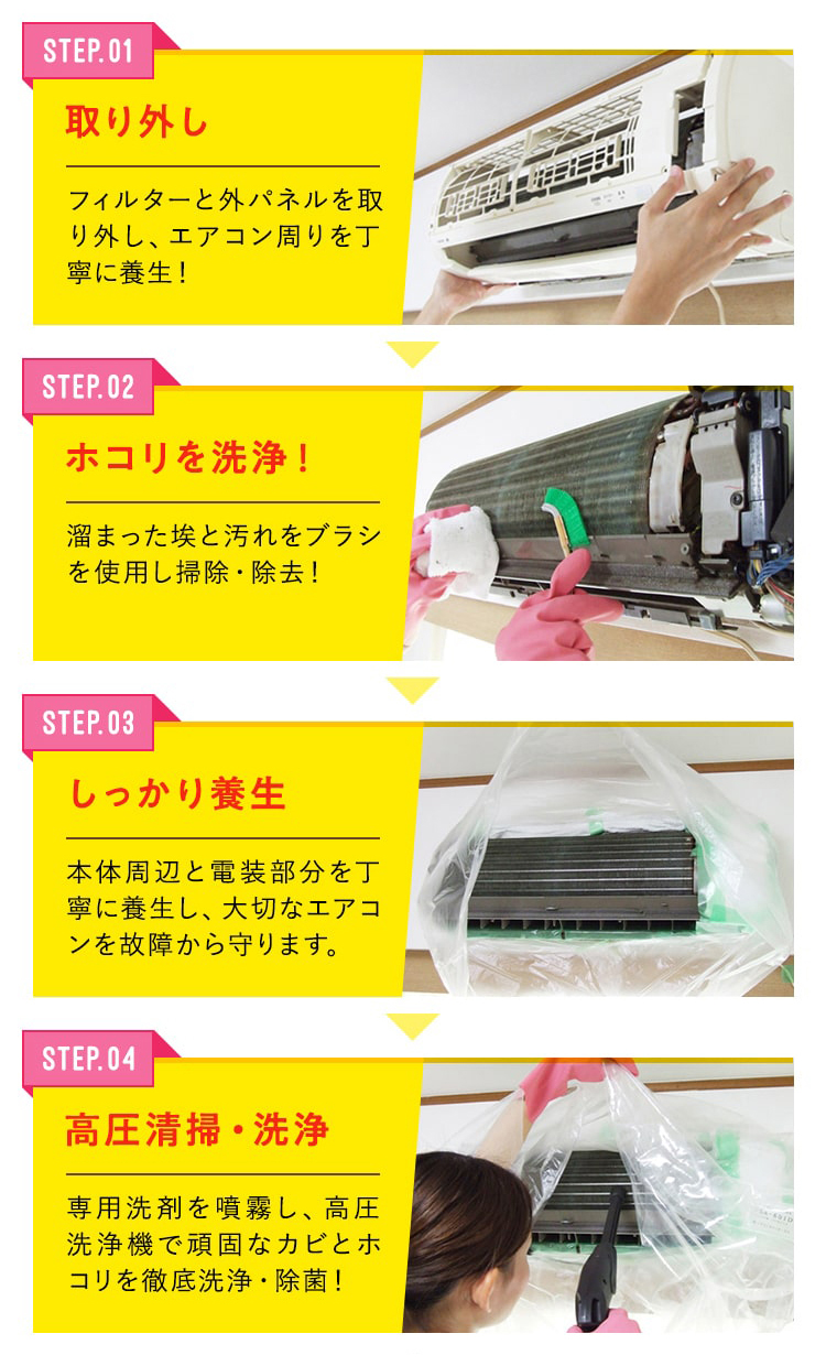 作業の流れSTEP01-04